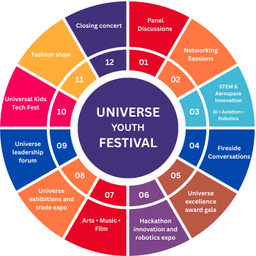 Universe Youth Festival Logo